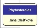 Phytosteroids